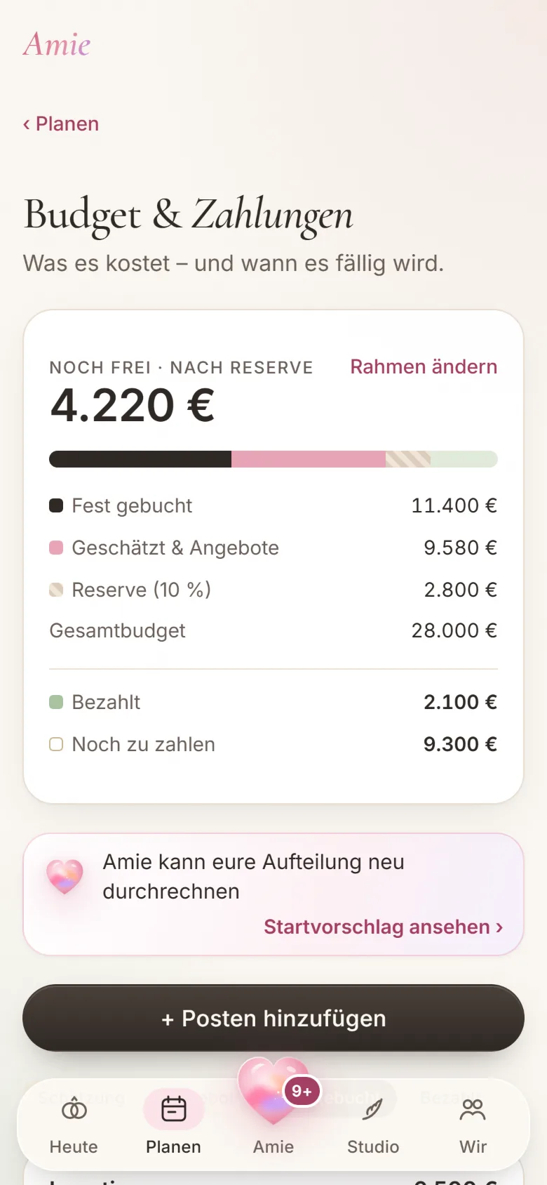 Budget: 4.220 € noch frei nach Reserve, gebucht, geschätzt und bezahlt